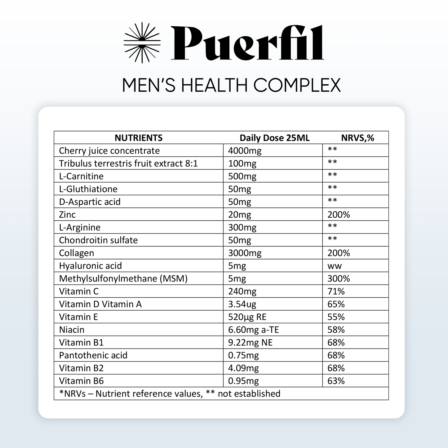 Puerfil Men's Health Complex