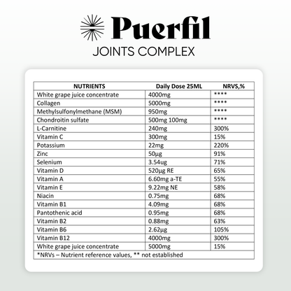 Puerfil Joints Complex